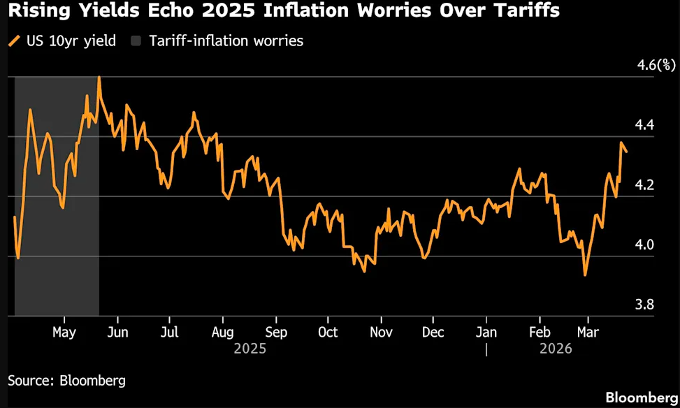 市场定价加息≠美联储即将加息？华尔街：这条路不容易走…… - 图片2