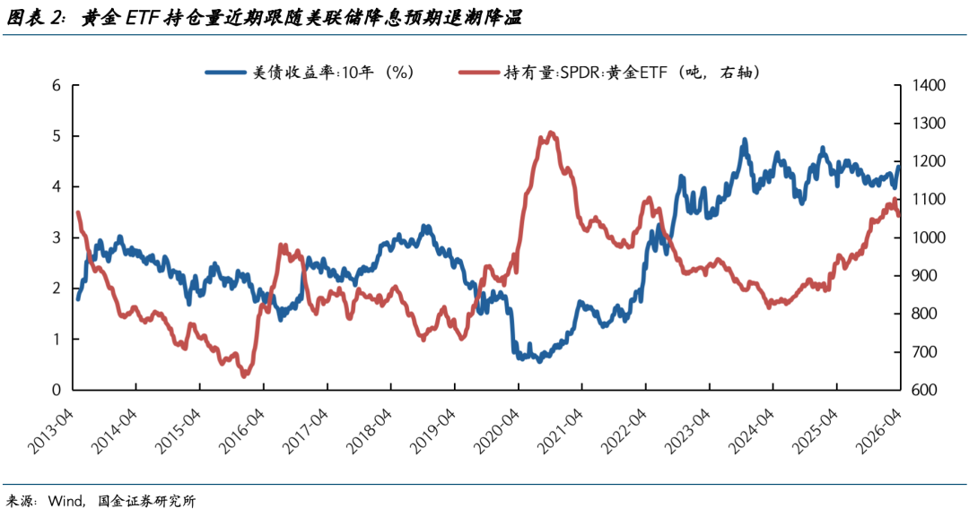 巨震之后,黄金还能创新高吗? - 图片2