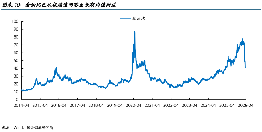 巨震之后,黄金还能创新高吗? - 图片10