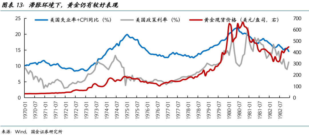 巨震之后,黄金还能创新高吗? - 图片13