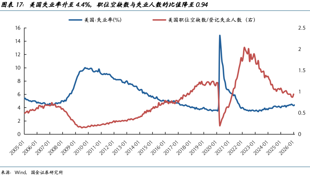 巨震之后,黄金还能创新高吗? - 图片17