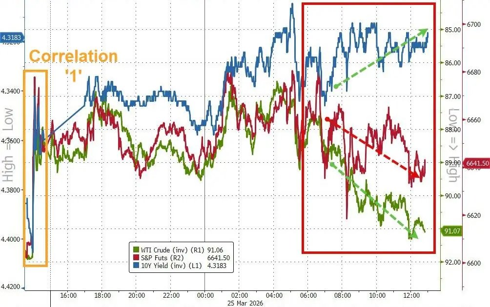 做多时难空亦难!野村策略师“当前宏观波动率,做交易有职业生涯风险”,高盛分析师“现金为王” - 图片1