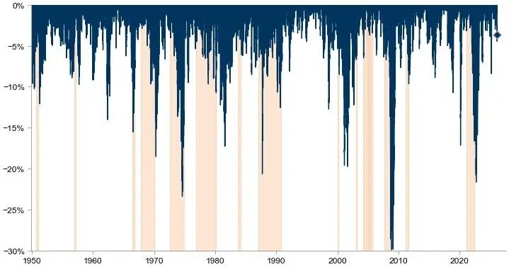 做多时难空亦难!野村策略师“当前宏观波动率,做交易有职业生涯风险”,高盛分析师“现金为王” - 图片2