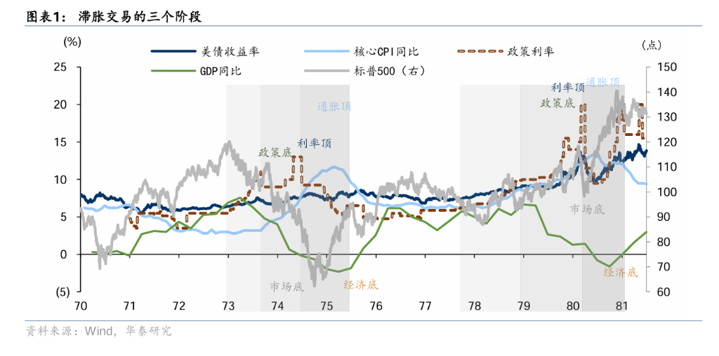 如果市场拿着"1970剧本",而黄金刚刚重演了"1971-1973年大涨后的首次大跌" - 图片5