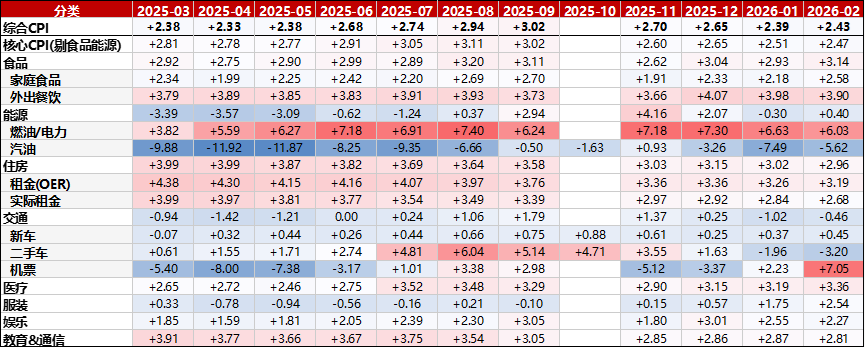 石油危机与滞胀幻影:黄金与科技股该如何配置? - 图片4
