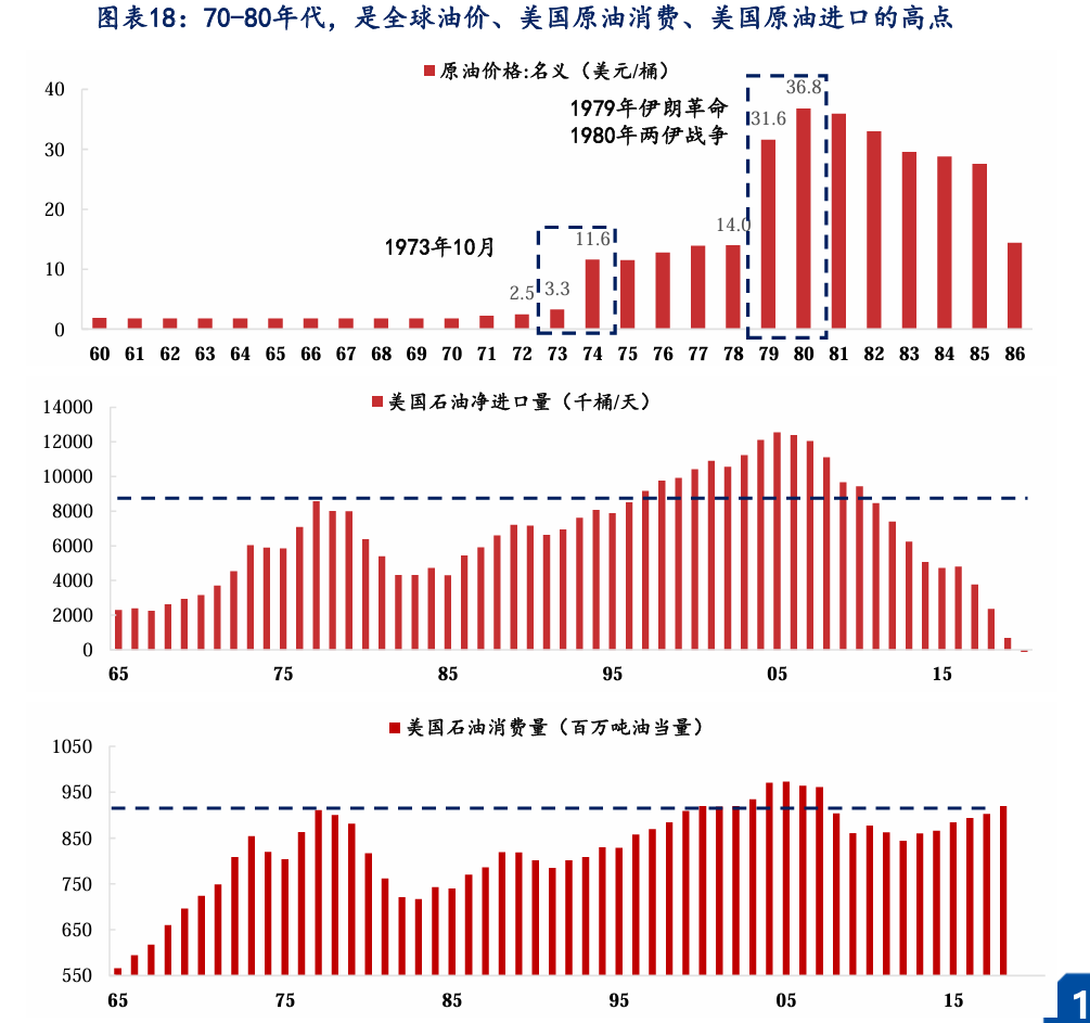 如果市场拿着"1970剧本",而黄金刚刚重演了"1971-1973年大涨后的首次大跌" - 图片4