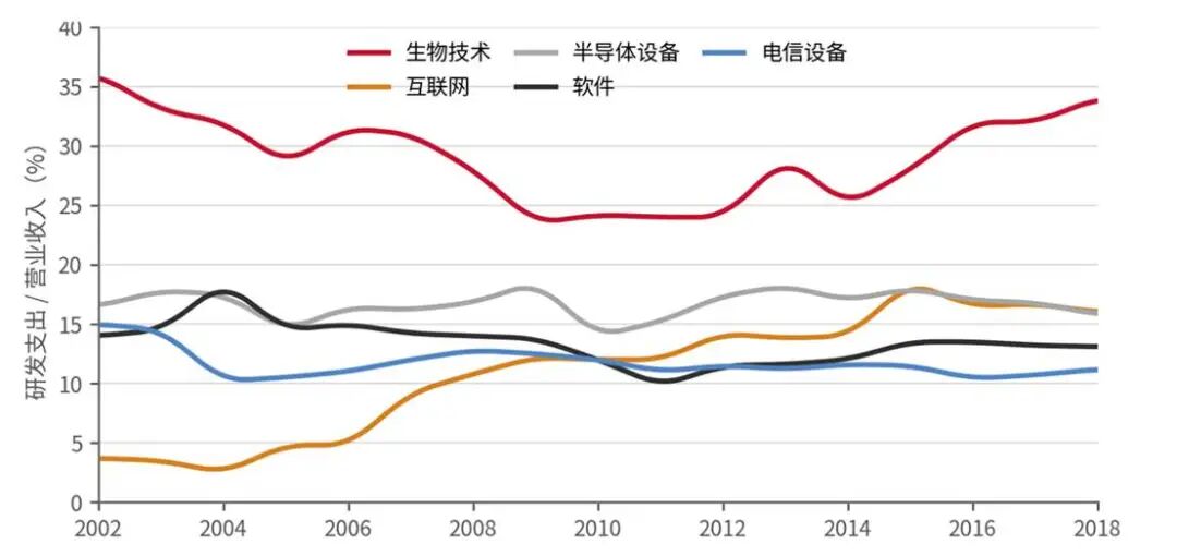 石油危机与滞胀幻影:黄金与科技股该如何配置? - 图片7