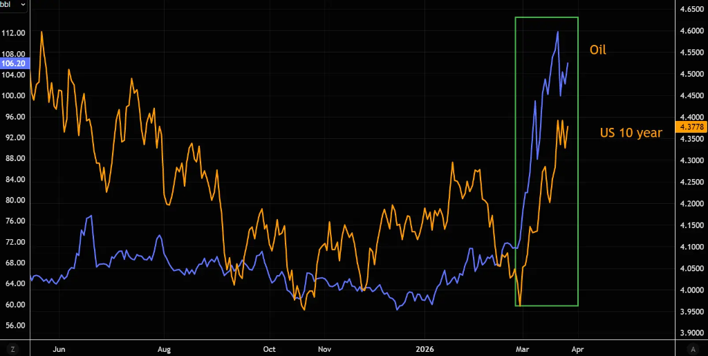 波动率居高不下，油价会成为压垮市场的最后一根稻草？ - 图片4
