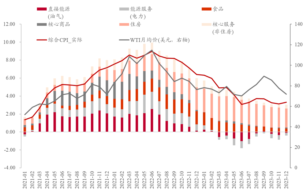 石油危机与滞胀幻影:黄金与科技股该如何配置? - 图片3