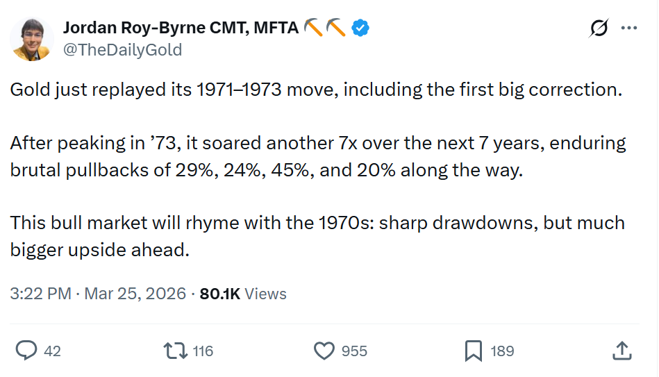 如果市场拿着"1970剧本",而黄金刚刚重演了"1971-1973年大涨后的首次大跌" - 图片1