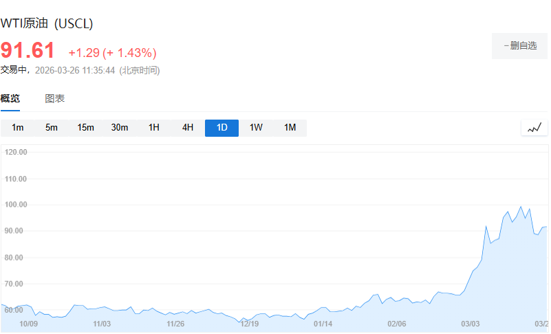 特朗普还能压制油价多久? - 图片1