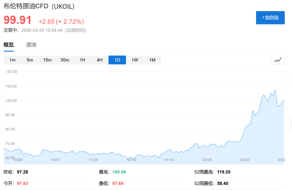 原油期货贴水:投资者押注伊朗冲突短暂,高风险或未完全计入 - 图片1
