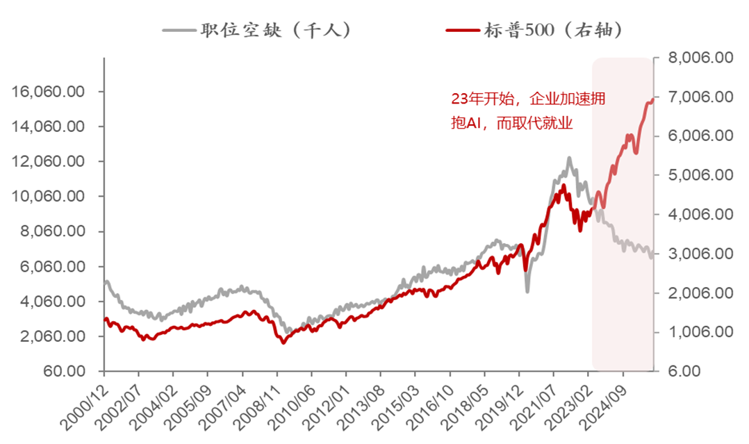 石油危机与滞胀幻影:黄金与科技股该如何配置? - 图片5