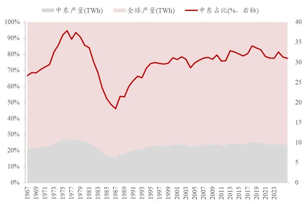 石油危机与滞胀幻影:黄金与科技股该如何配置? - 图片1