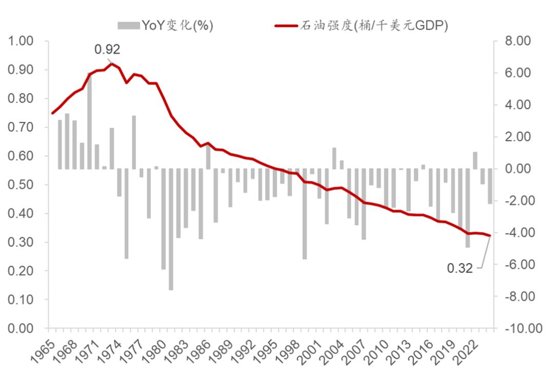 石油危机与滞胀幻影:黄金与科技股该如何配置? - 图片2