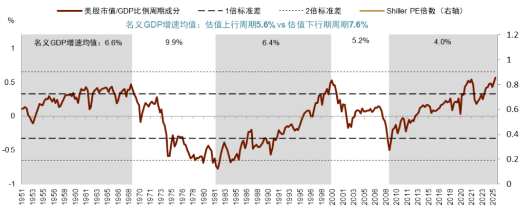 安全资产新定义:能抵抗地缘风险 - 图片26