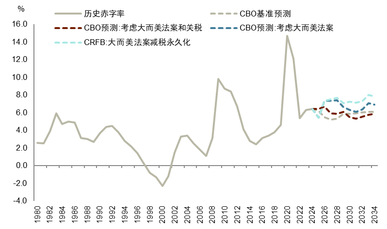 安全资产新定义:能抵抗地缘风险 - 图片12