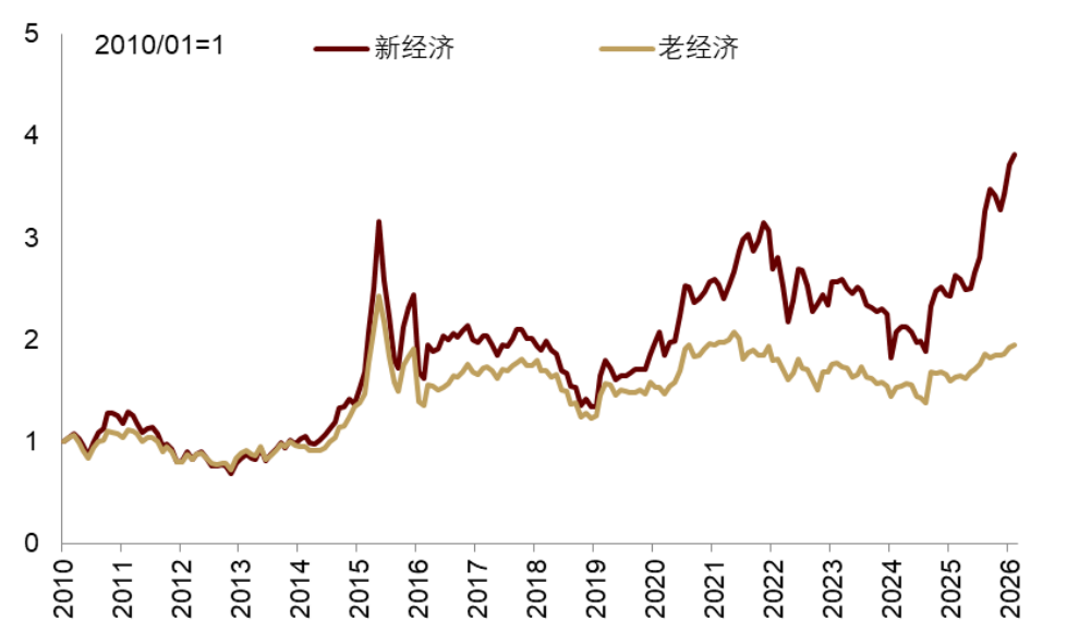 安全资产新定义:能抵抗地缘风险 - 图片39