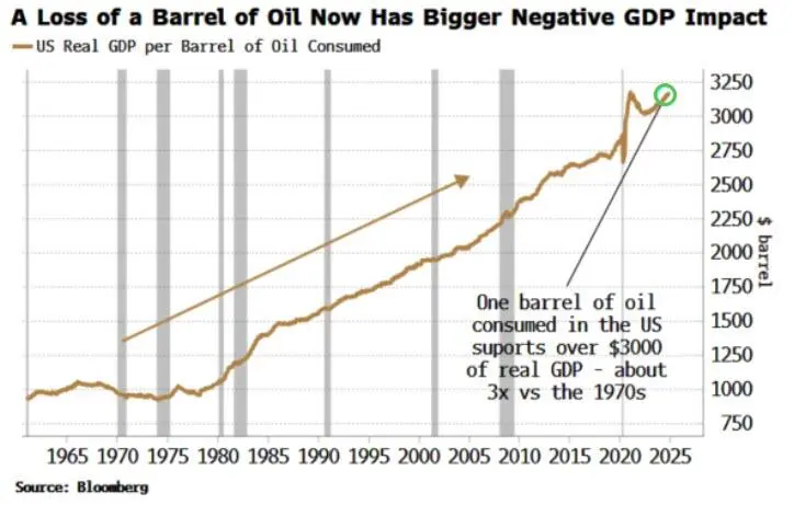 宏观策略师警告：一旦市场情绪“破防”，美国经济衰退骤至、降息空间瞬间打开！ - 图片3