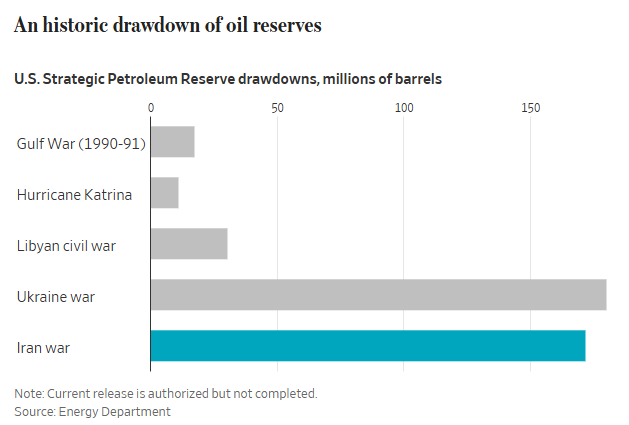 美伊战争与历史战事对比：股债油走势更像海湾战争时期？ - 图片6