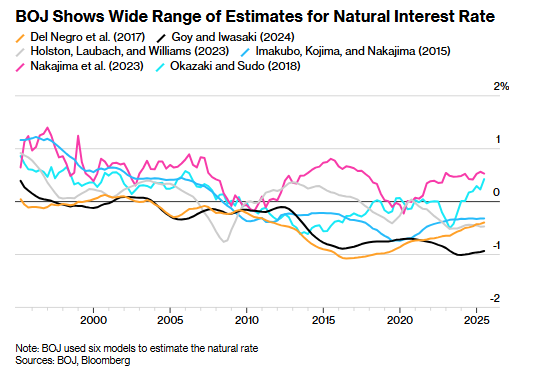 中性利率评估微调无“惊喜” 日本货币政策轨迹料无变动 - 图片1