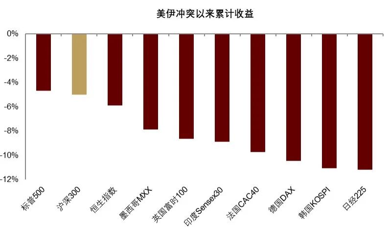 安全资产新定义:能抵抗地缘风险 - 图片30
