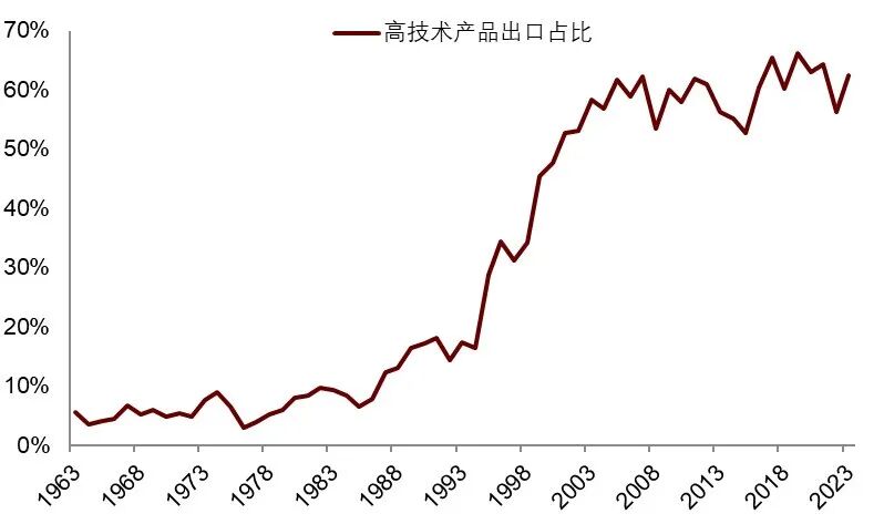 安全资产新定义:能抵抗地缘风险 - 图片36