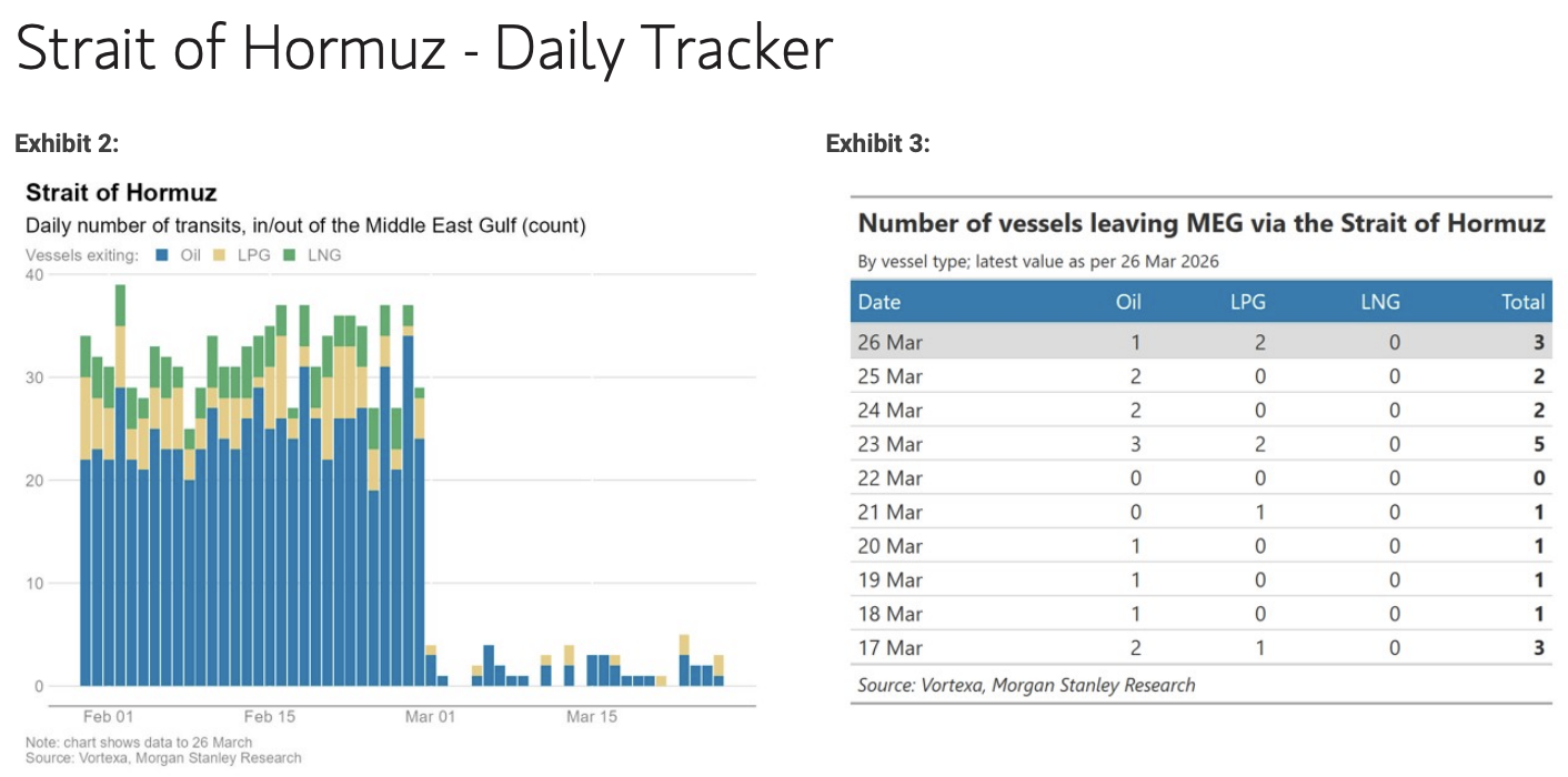 霍尔木兹流量明显恢复：过去4天至少12艘船通过，仅周四就有5艘 - 图片1