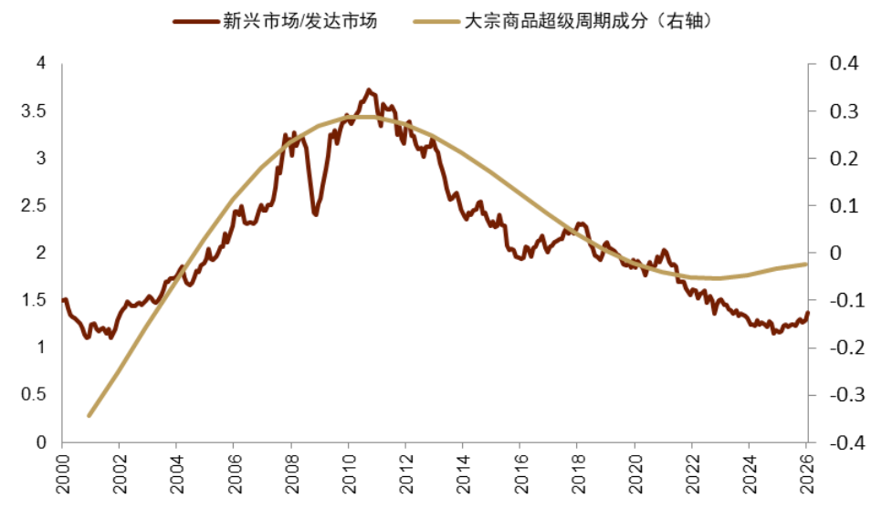 安全资产新定义:能抵抗地缘风险 - 图片29