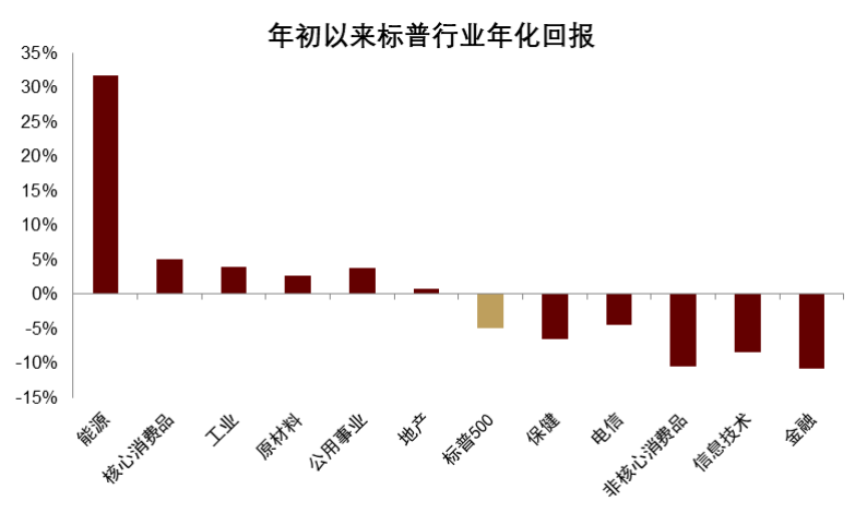 安全资产新定义:能抵抗地缘风险 - 图片6