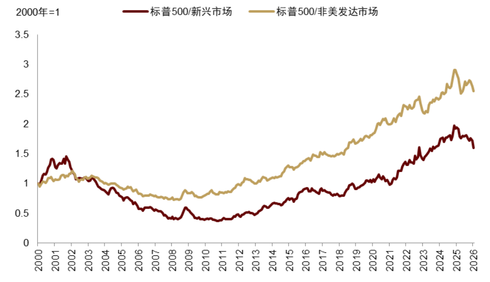 安全资产新定义:能抵抗地缘风险 - 图片28