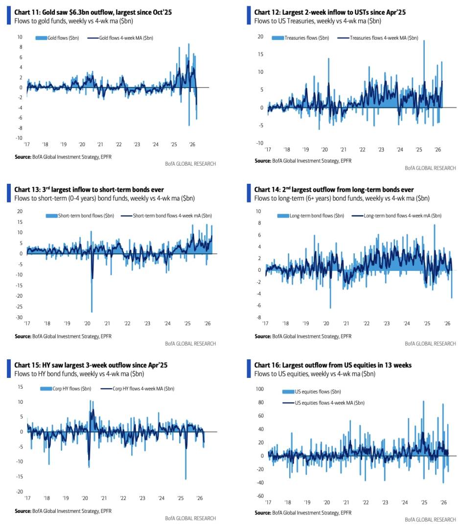 美银Hartnett：美股还没“跌透”，特朗普或将被迫推出"政策急救包" - 图片2