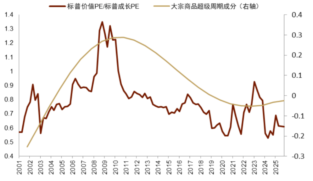 安全资产新定义:能抵抗地缘风险 - 图片25