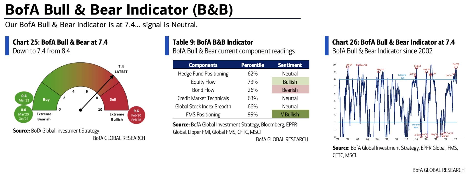 美银Hartnett：美股还没“跌透”，特朗普或将被迫推出"政策急救包" - 图片1