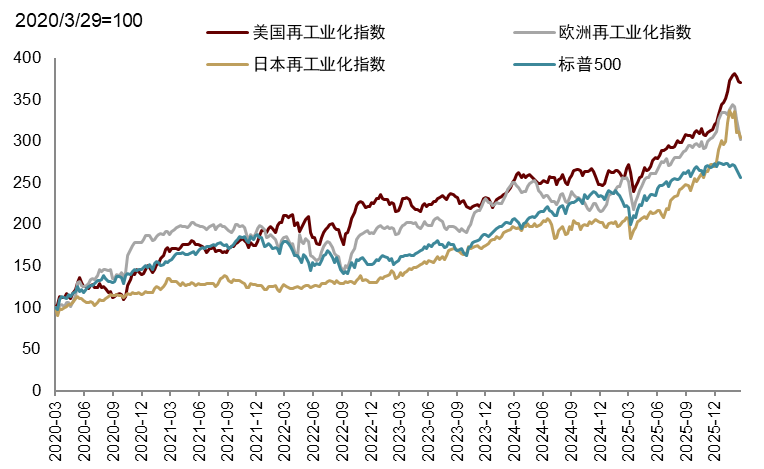 安全资产新定义:能抵抗地缘风险 - 图片15