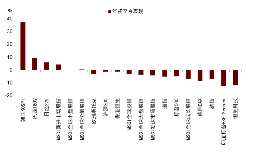安全资产新定义:能抵抗地缘风险 - 图片5