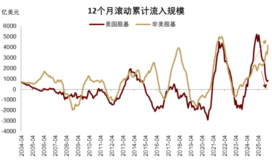 安全资产新定义:能抵抗地缘风险 - 图片3