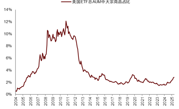 安全资产新定义:能抵抗地缘风险 - 图片19