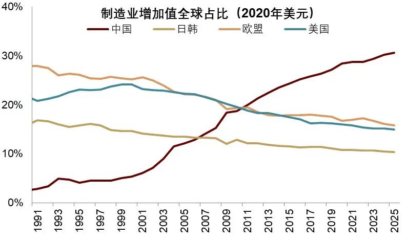 安全资产新定义:能抵抗地缘风险 - 图片32
