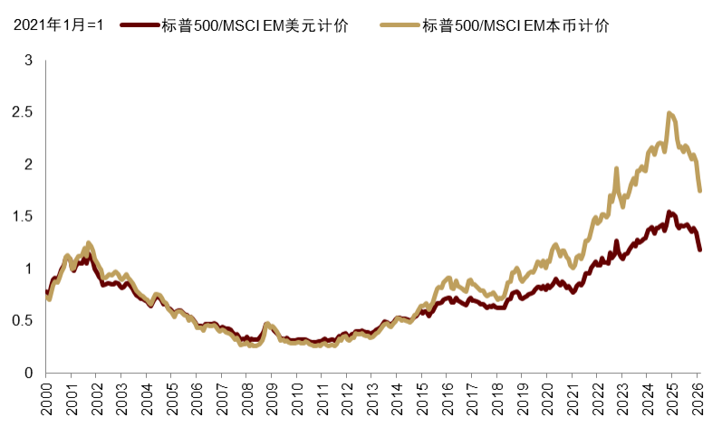 安全资产新定义:能抵抗地缘风险 - 图片1