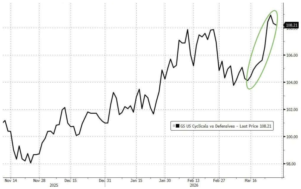 高盛对冲基金业务主管：我接触的机构几乎都看跌，了解现货商品的人更担忧，伊朗拖得越久，市场越倾向于短期投资 - 图片2