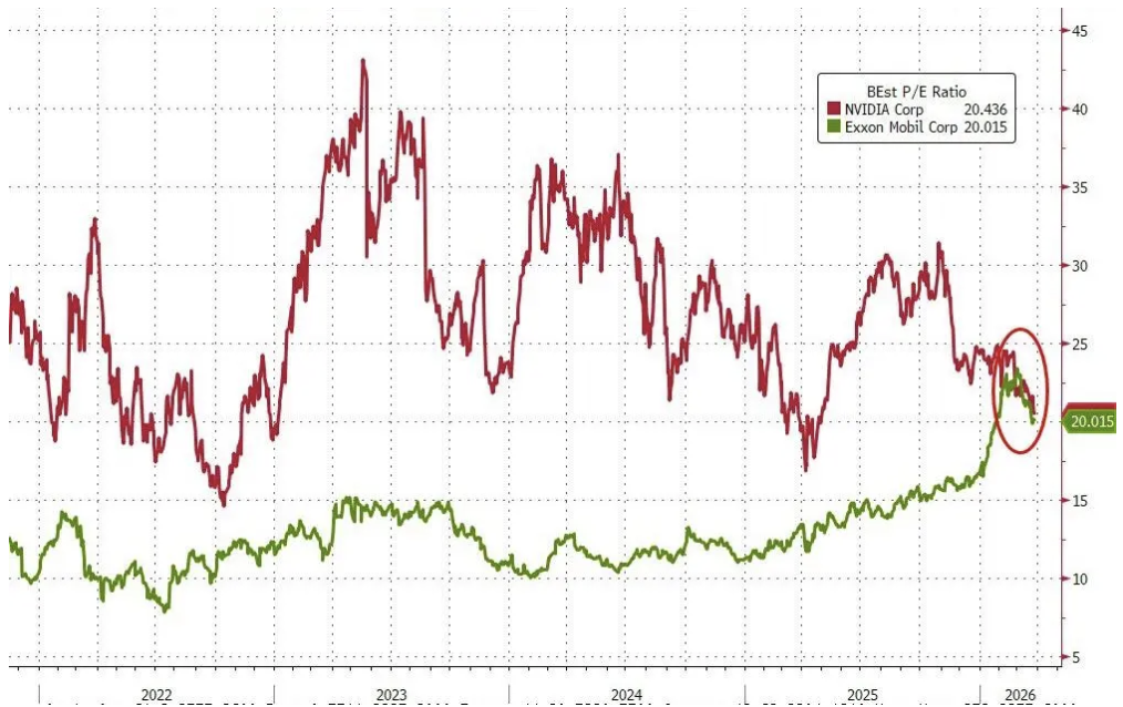 高盛对冲基金业务主管：我接触的机构几乎都看跌，了解现货商品的人更担忧，伊朗拖得越久，市场越倾向于短期投资 - 图片3