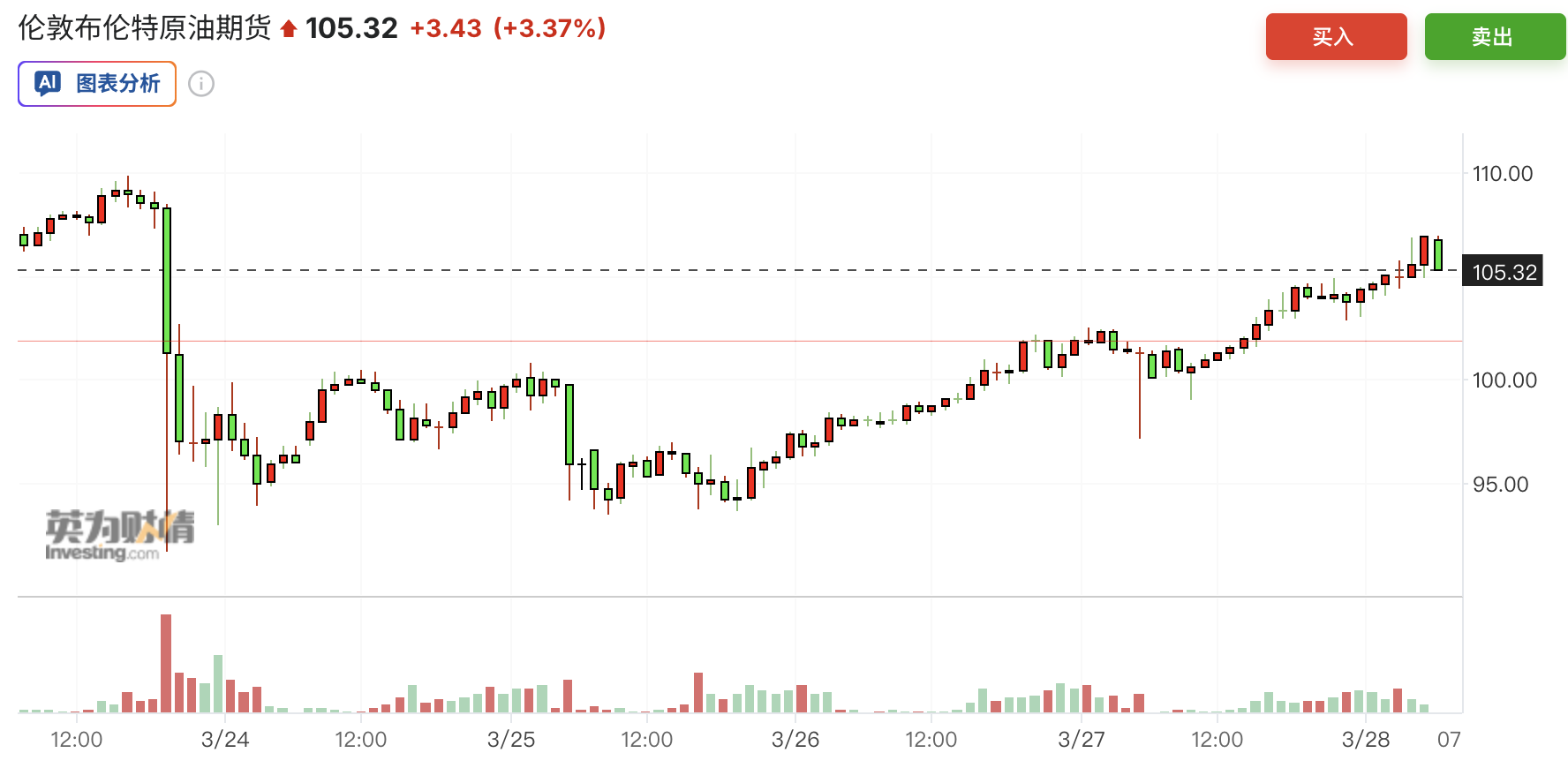 中东战火蔓延！胡塞武装“参战”，“第二大能源要道”曼德海峡也悬了？ - 图片1