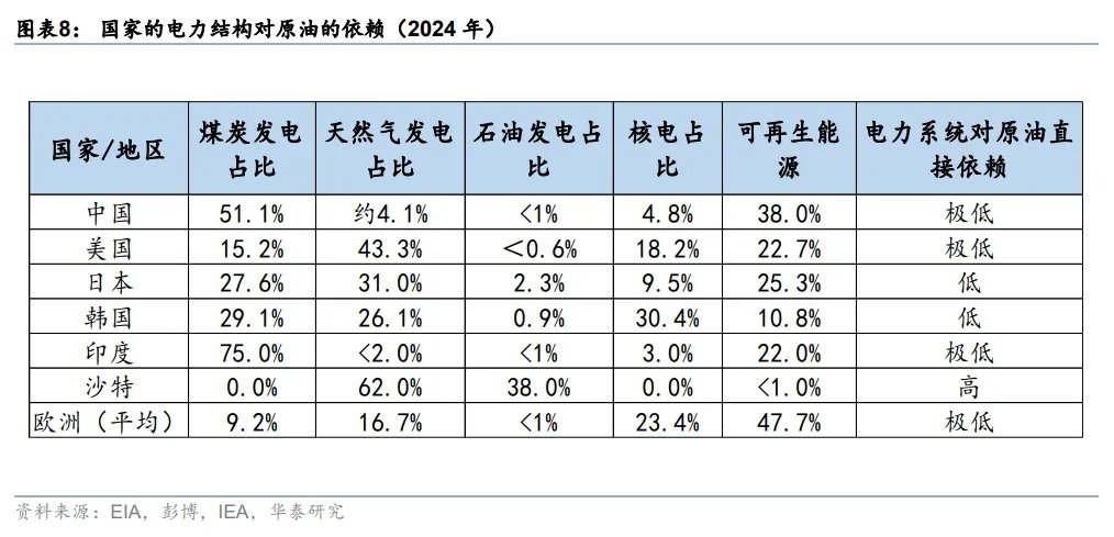 伊朗战争久拖不决，“供应链冲击”将依次展开 - 图片6