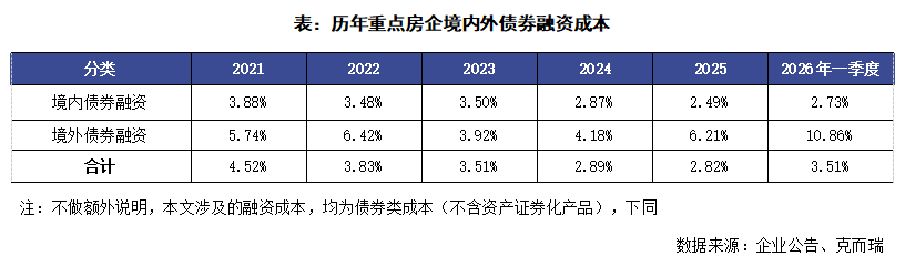 克而瑞地产研究:部分房企1-2月业绩大幅回暖 多重举措将构建行业高质量发展 - 图片20
