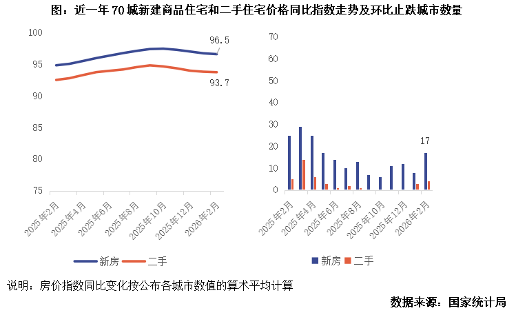 克而瑞地产研究:部分房企1-2月业绩大幅回暖 多重举措将构建行业高质量发展 - 图片9