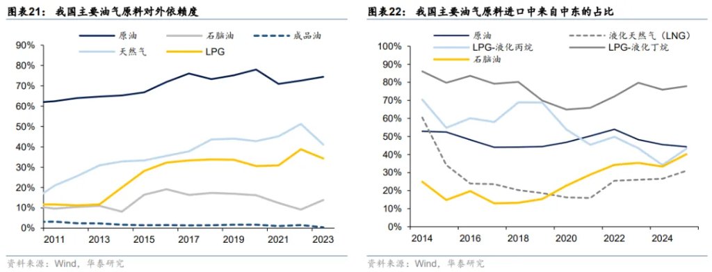 伊朗战争久拖不决，“供应链冲击”将依次展开 - 图片15