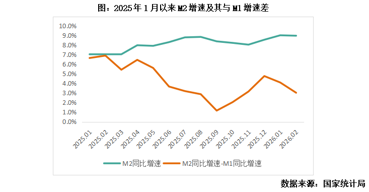 克而瑞地产研究:部分房企1-2月业绩大幅回暖 多重举措将构建行业高质量发展 - 图片3