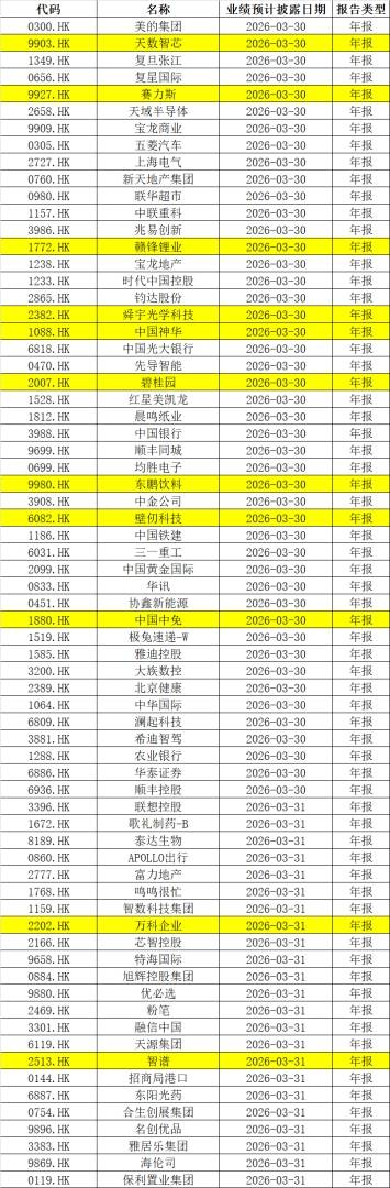 下周重磅日程:关注伊朗战事进展、美国非农、中国PMI - 图片4