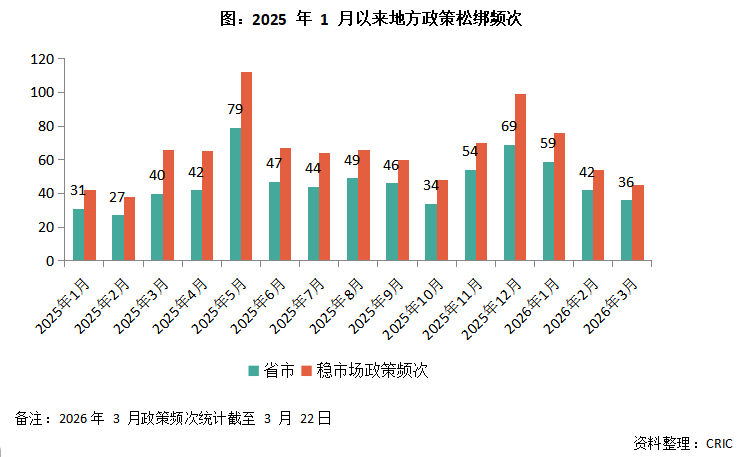 克而瑞地产研究:部分房企1-2月业绩大幅回暖 多重举措将构建行业高质量发展 - 图片4